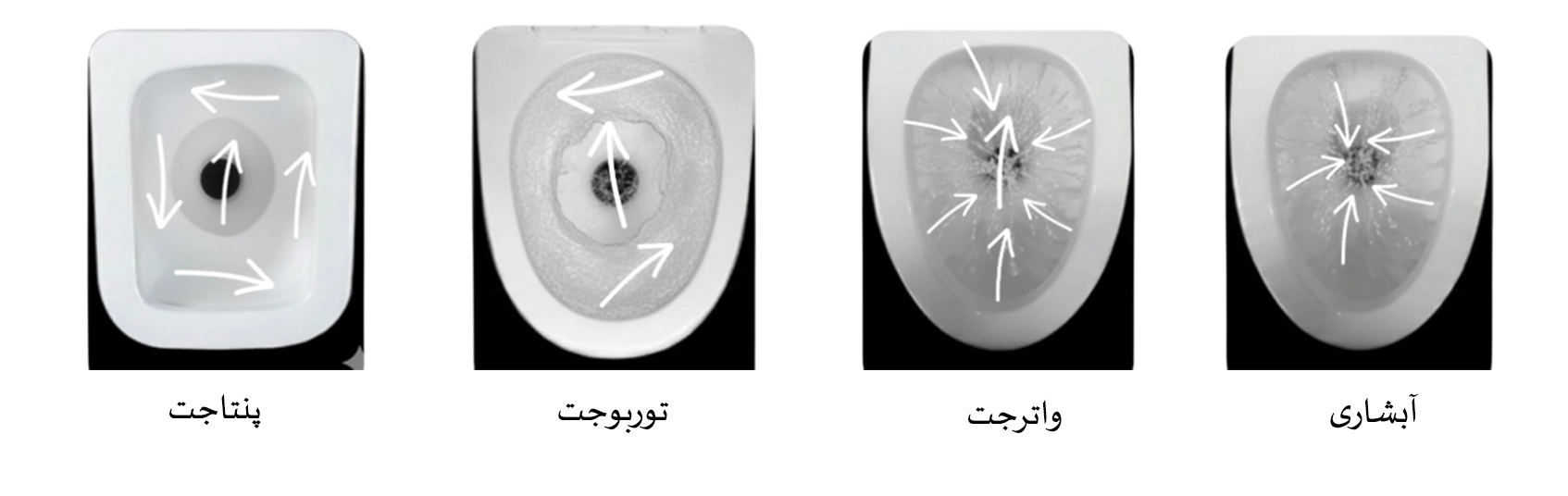 سیستم تخلیه فرنگی سیستم تخلیه فرنگی